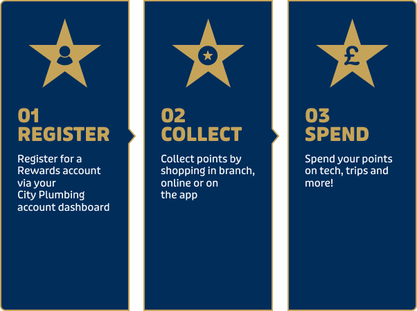 Rewards Steps
