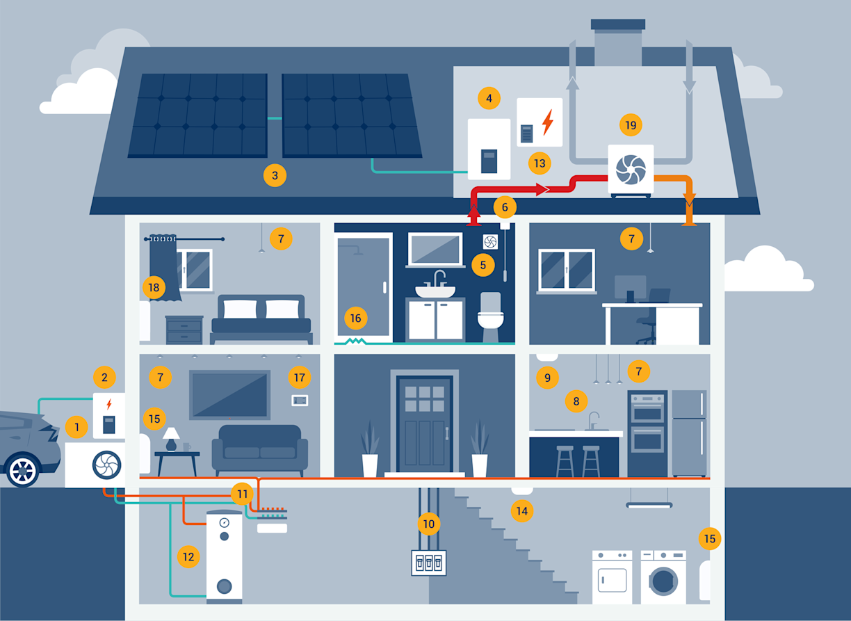 Elecstore House